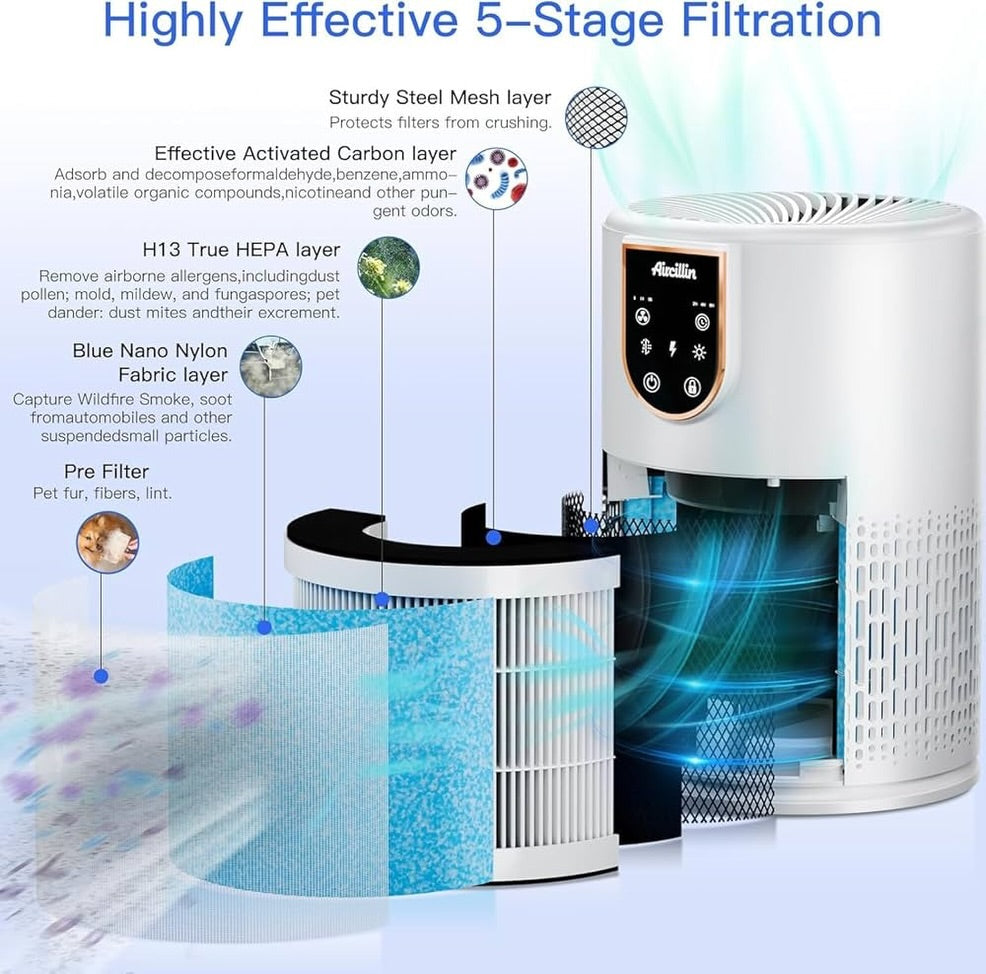 Air Purifier Aircillin AP0801 – Pastrues Ajri Inteligjent