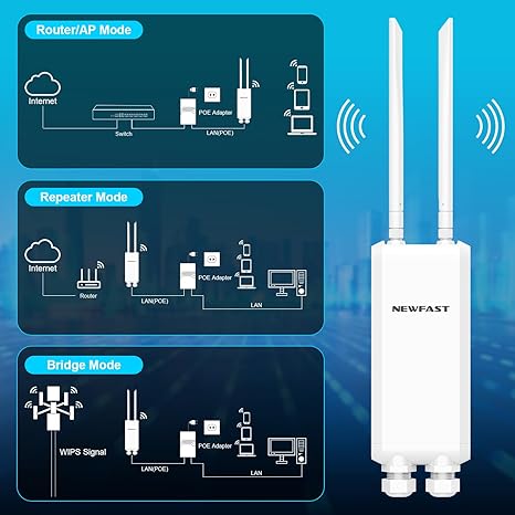 NEWFAST 1200Mbps Outdoor Access Point