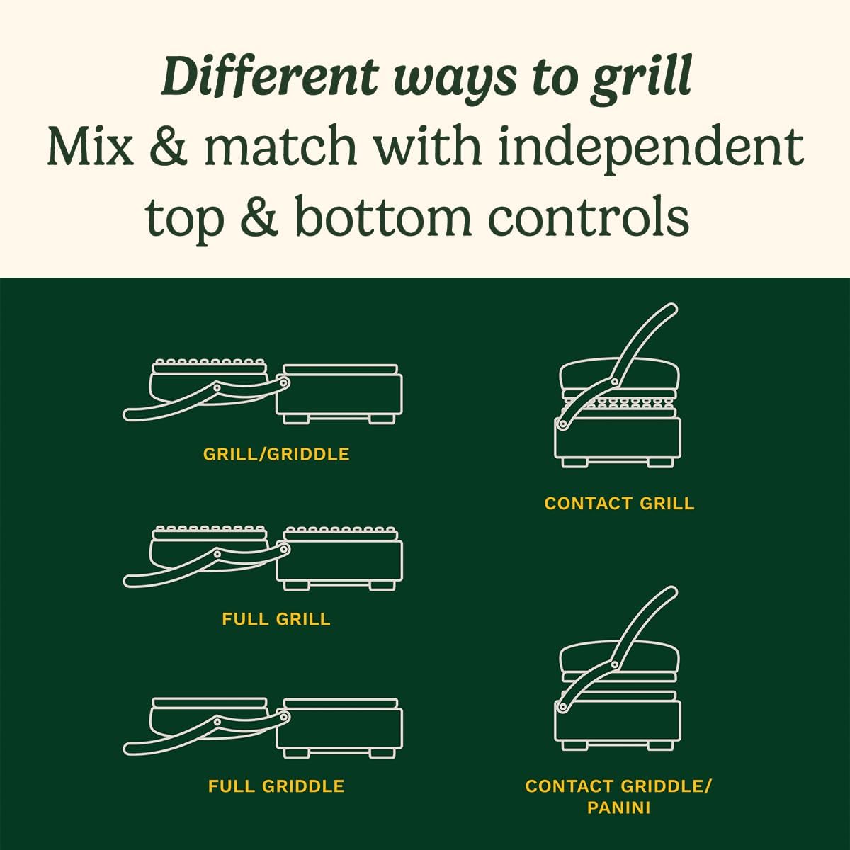 Grill elektrik Cuisinart GR47E, 1650W, 36 x 33 cm, i hirtë