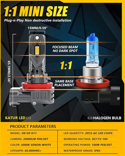 Llambë LED për Makinë KATUR High Power, dritë e bardhë, trup alumini, Plug & Play