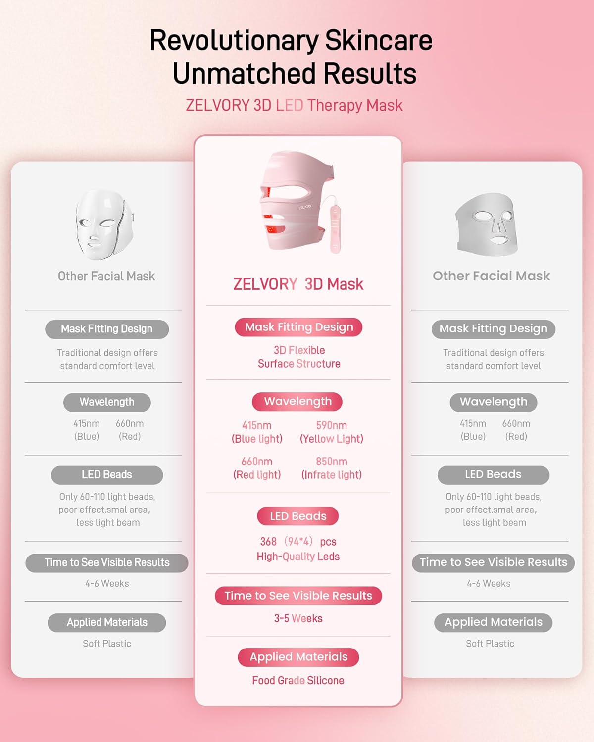 Zelvory PhotonMask – Maskë LED me Terapi Drite për Fytyrë