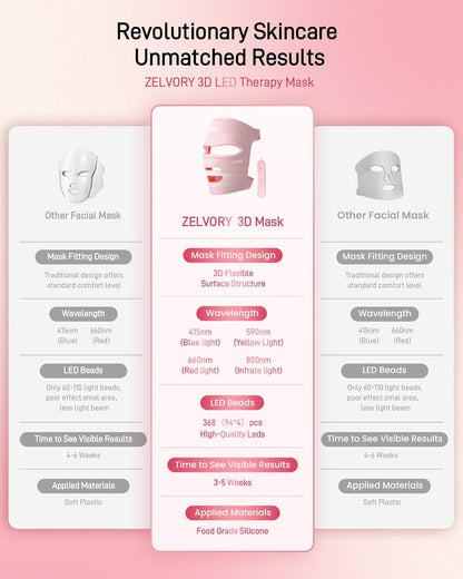 Zelvory PhotonMask – Maskë LED me Terapi Drite për Fytyrë