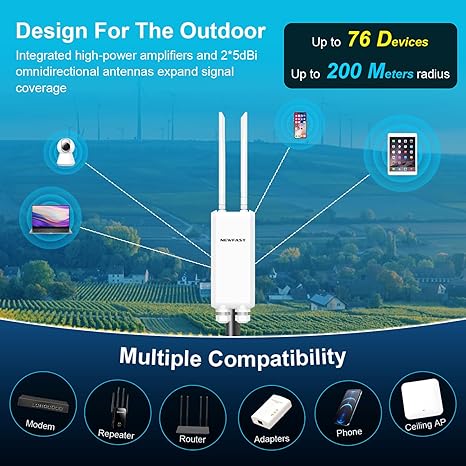 NEWFAST 1200Mbps Outdoor Access Point