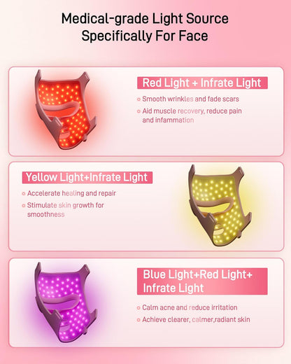 Zelvory PhotonMask – Maskë LED me Terapi Drite për Fytyrë