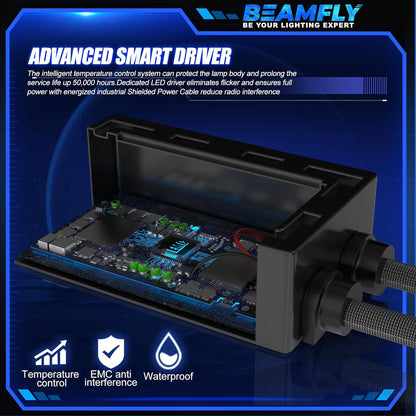 Drita LED për Veturë BEAMFLY High Power Headlight, dritë e bardhë, 12V, Plug & Play, trup alumini