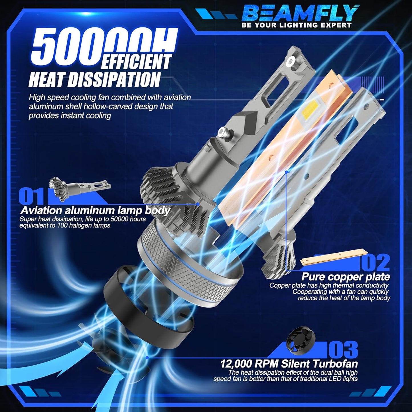 Drita LED për Veturë BEAMFLY High Power Headlight, dritë e bardhë, 12V, Plug & Play, trup alumini