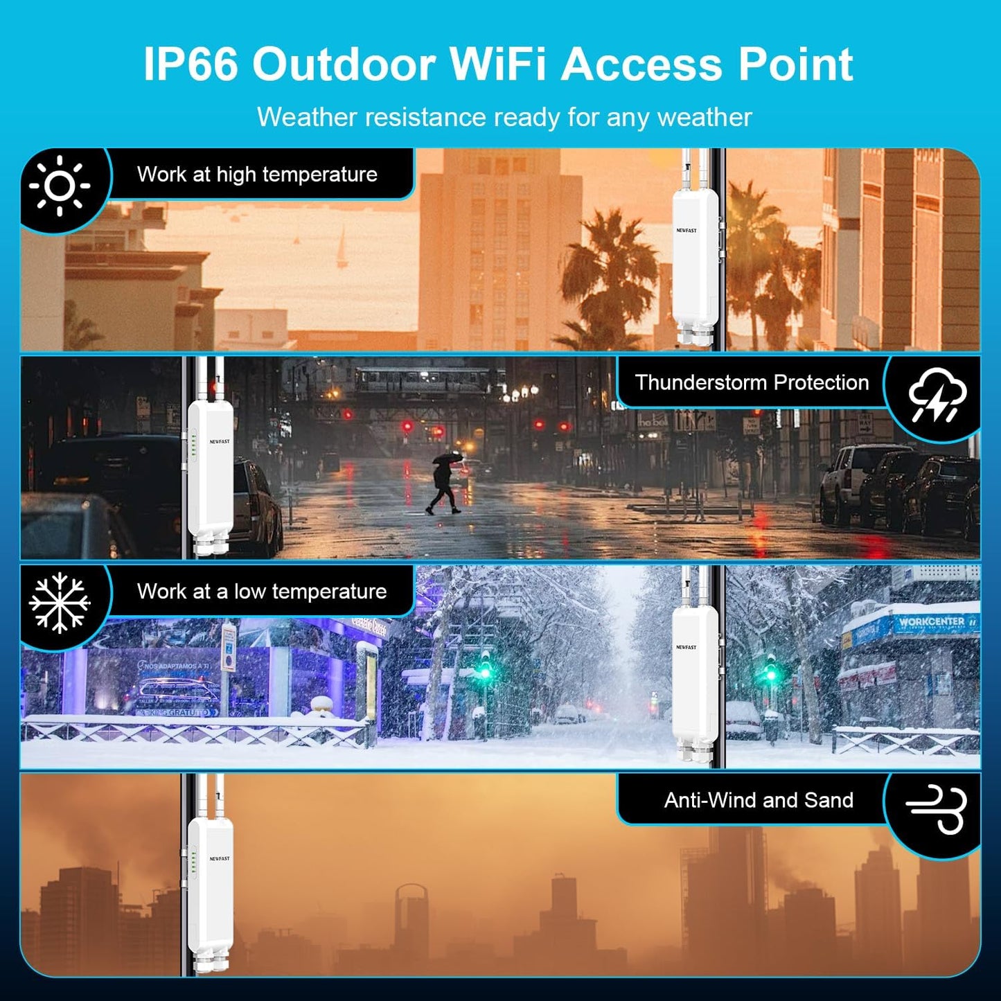 NEWFAST 1200Mbps Outdoor Access Point